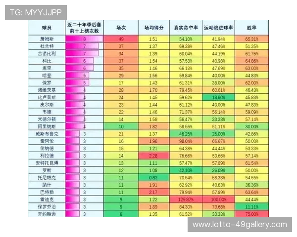 球星每年参与的比赛场次与体能管理分析：职业足球运动员的赛季负荷